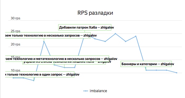load-rps