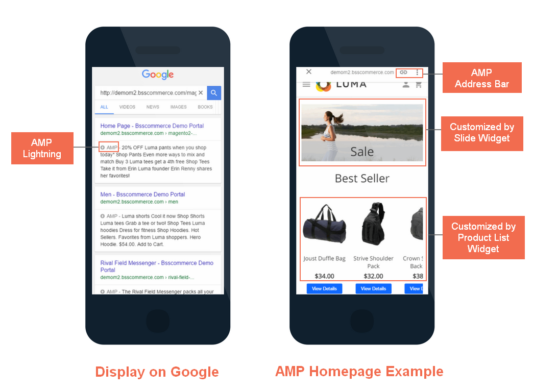 Google page 2. Amp страницы. Google amp. Ускоренные мобильные страницы (amp). Мобильная версия сайта.