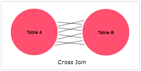cross join