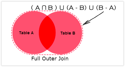 full join