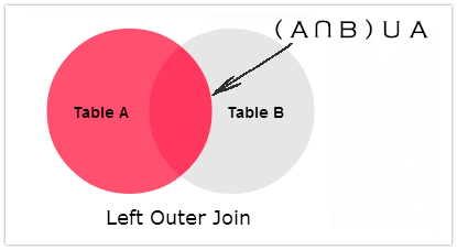 left join