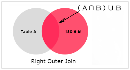 right join